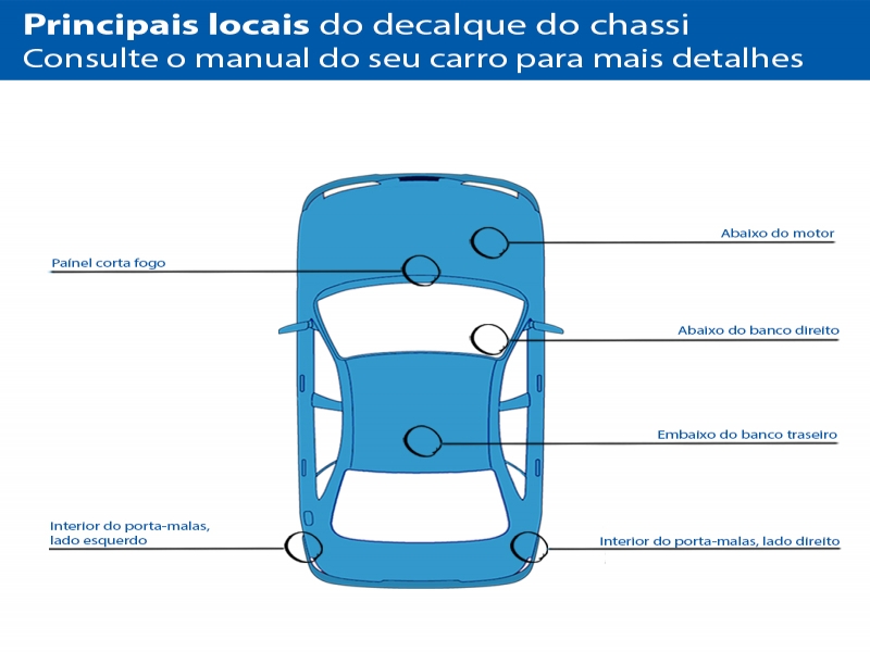 locais decalque do chassi