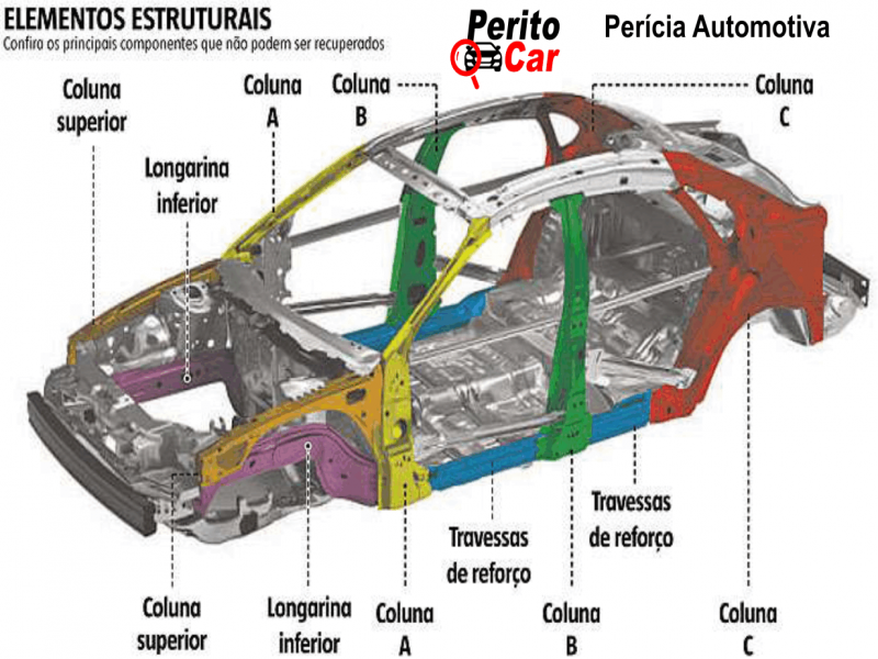 pericia elementos estrutura do carro