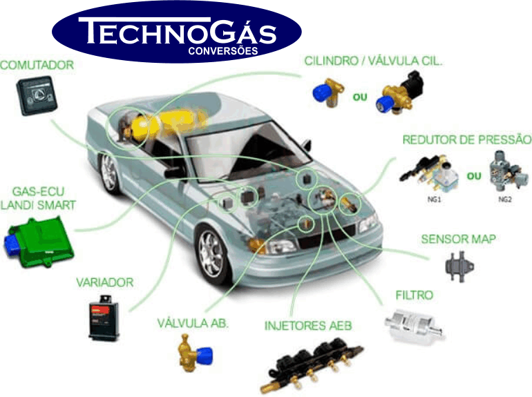 instalação gnv sjc