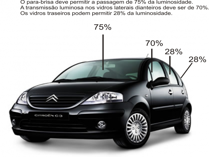 legislação insulfilm automotivo sap